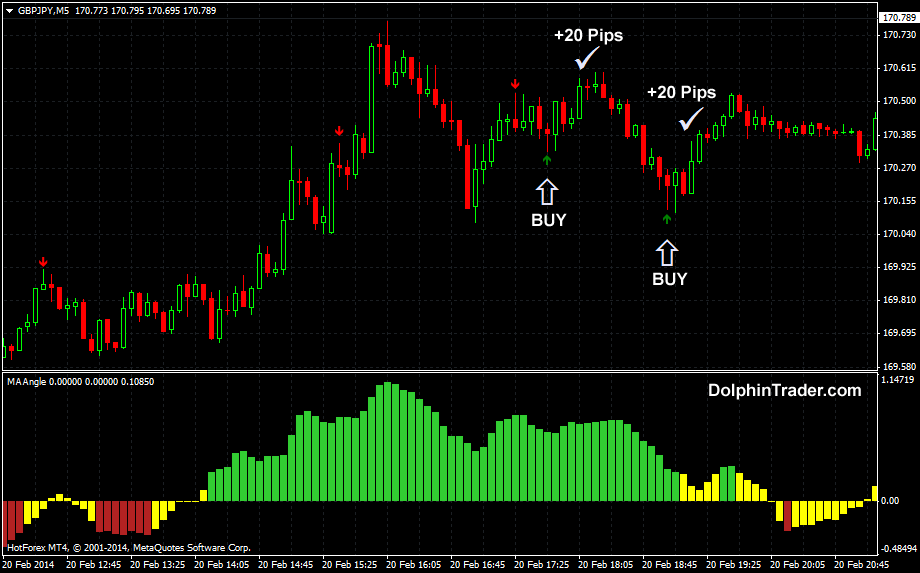 forex scalping strategy