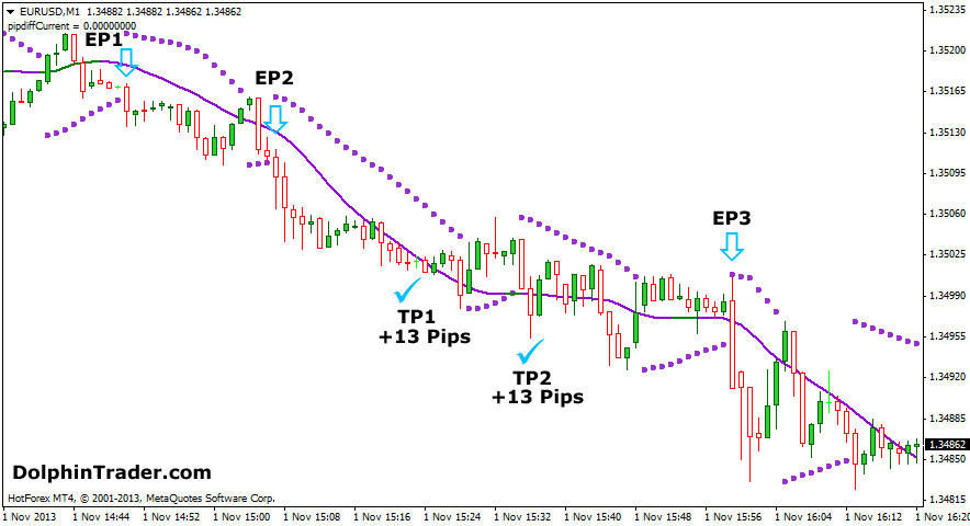 forex scalping strategy